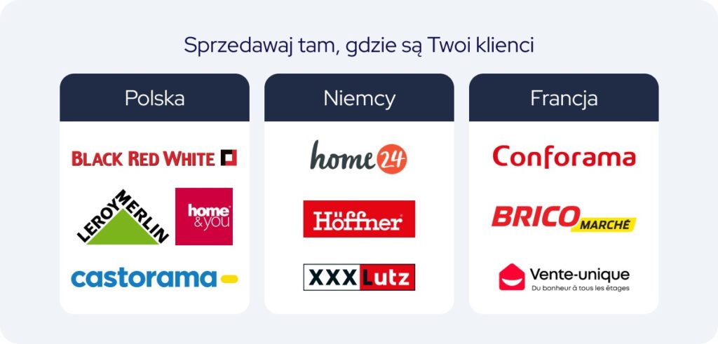 Dlaczego warto postawić na marketplace’y branżowe?
