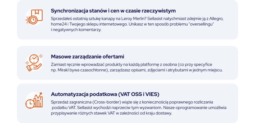 Dlaczego Sellasist to najlepsze centrum dowodzenia Twoją sprzedażą?