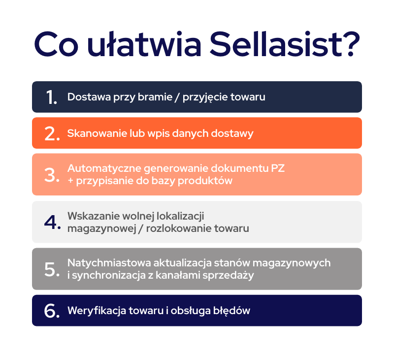 infografika przedstawiająca rzeczy, które ułatwia Sellasist