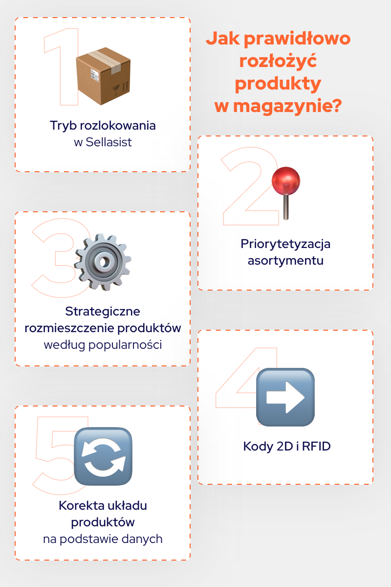 infografika przedstawiająca, jak prawidłowo rozłożyć produkty w magazynie