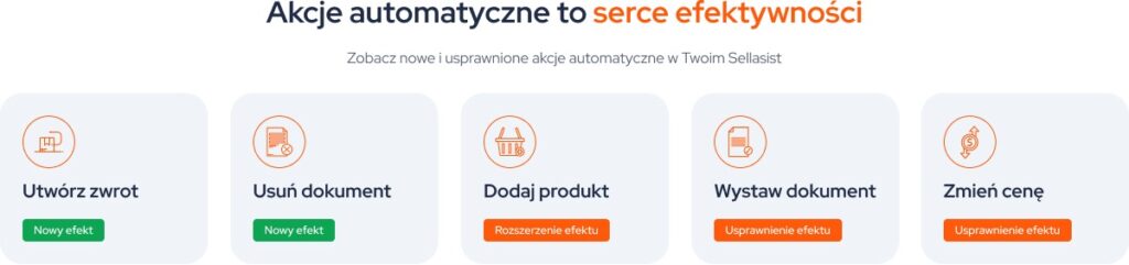 nteligentne akcje automatyczne dla zamówień (Serce efektywności)