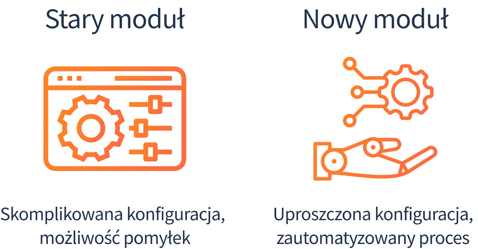 Jak działa nowy moduł integracji?